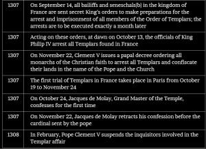 KT Timeline 6.jpg
